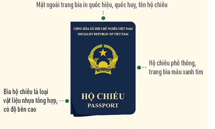 Triển khai cấp hộ chiếu phổ thông mẫu mới từ ngày 1/7/2022