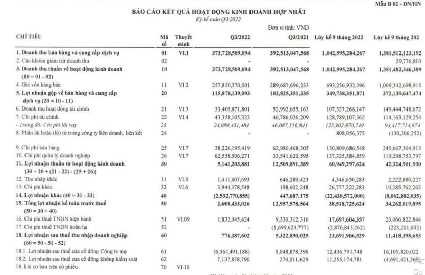 Apax Holdings của Shark Thủy kinh doanh ra sao sau 2 năm đại dịch?