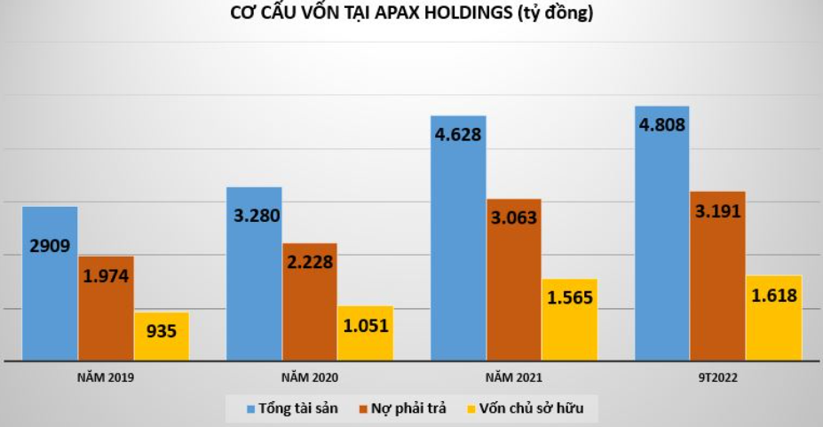 Apax Holdings của Shark Thủy kinh doanh ra sao sau 2 năm đại dịch?