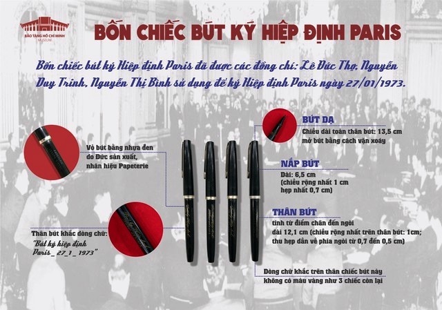 Trưng bày gần 300 tư liệu quý “Hiệp định Paris - Cánh cửa hòa bình” Trưng bày gần 300 tư liệu quý “Hiệp định Paris - Cánh cửa hòa bình”