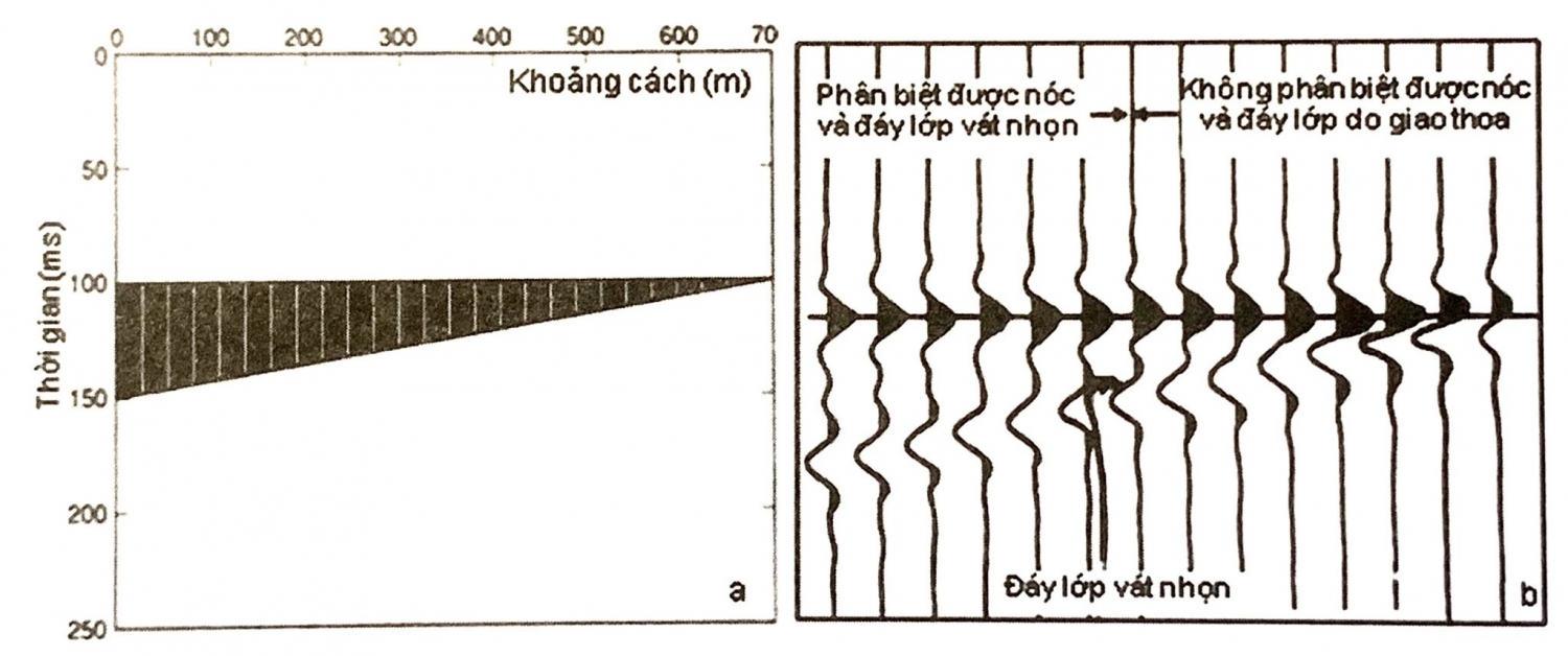 Các đặc điểm sóng đàn hồi