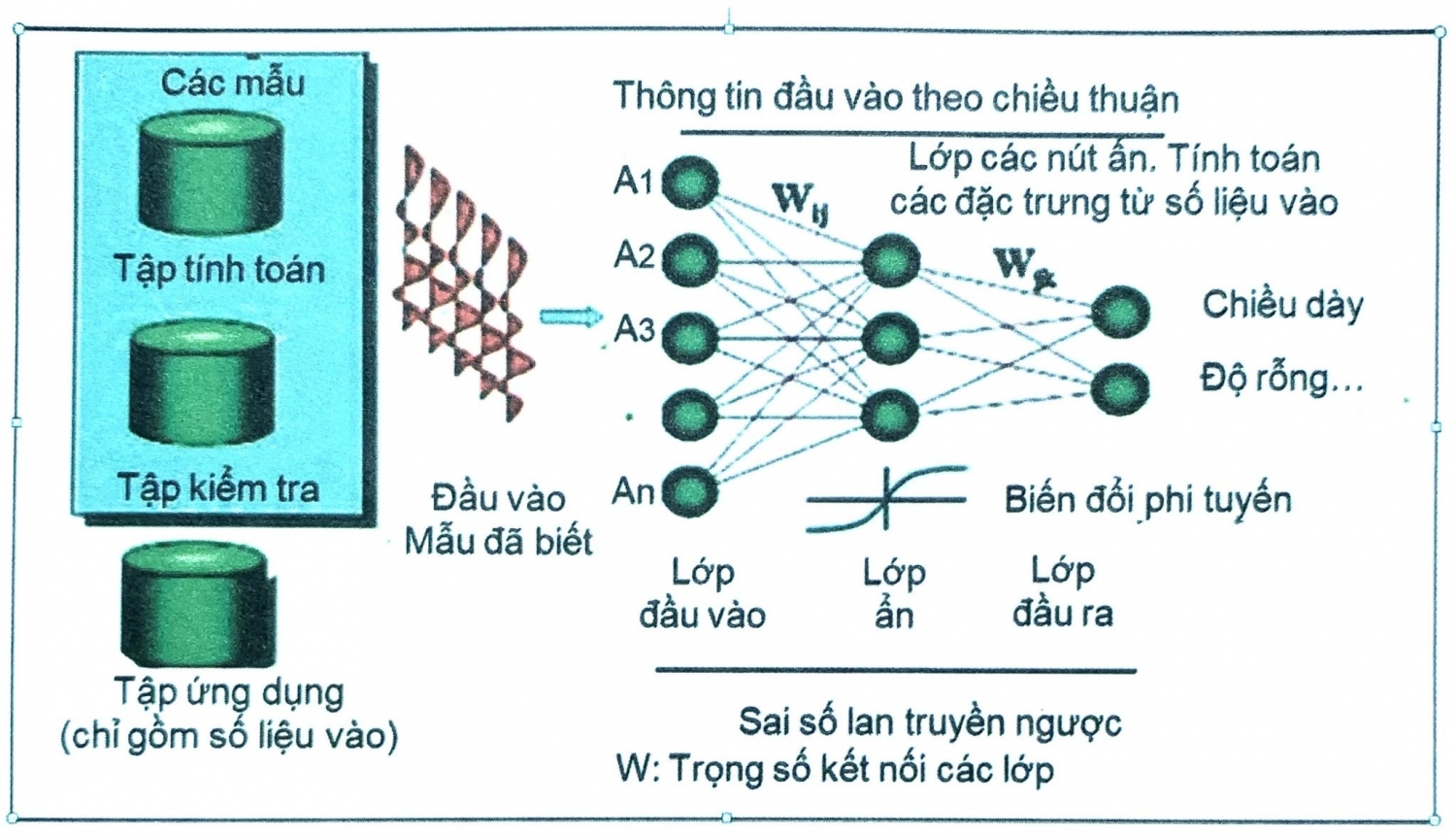 Minh giải tài liệu địa chấn trên máy tính - Phần 2