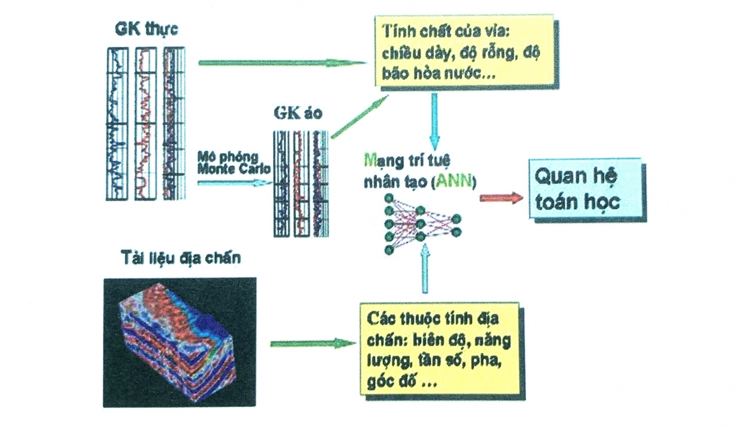 Minh giải tài liệu địa chấn trên máy tính - Phần 2
