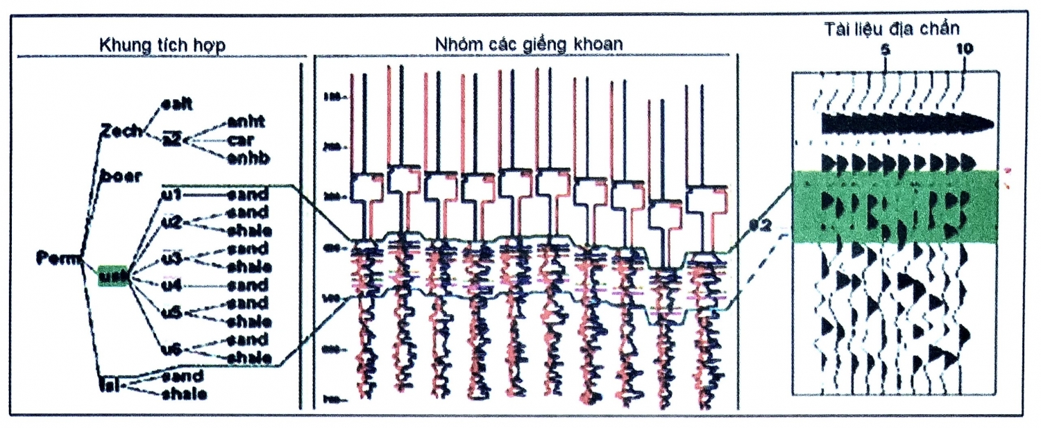 Minh giải tài liệu địa chấn trên máy tính - Phần 2