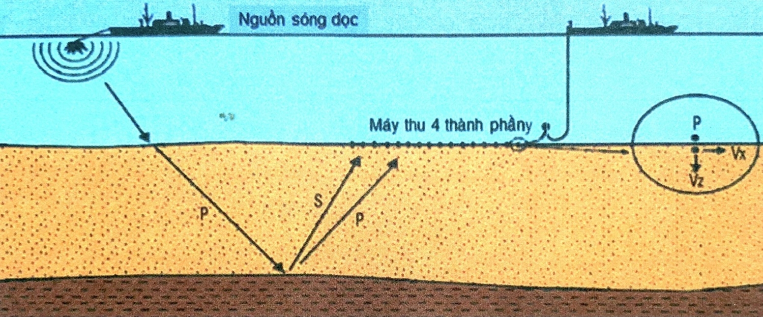 Địa chấn nhiều thành phần và địa chấn phân giải cao