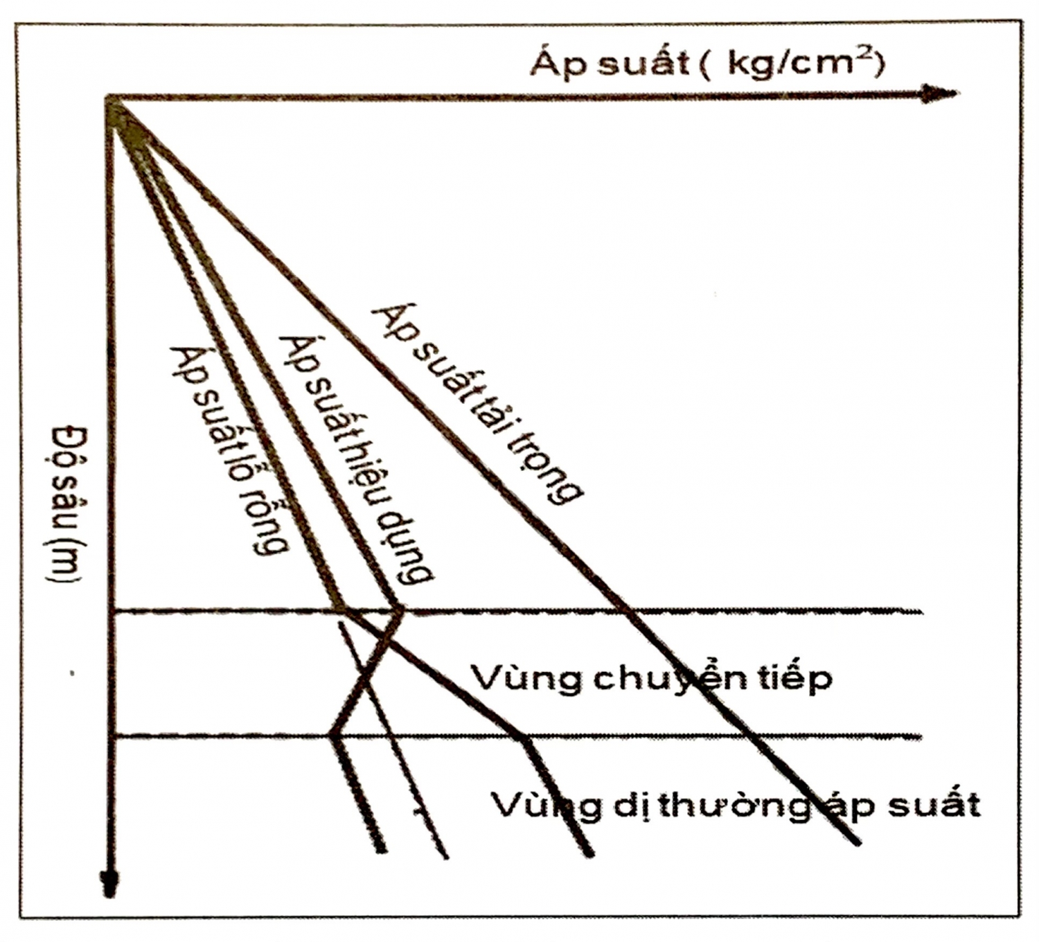Mối quan hệ giữa biên độ và đặc điểm đất đá