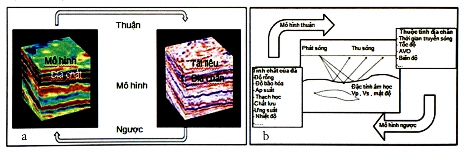 Biến đổi ngược địa chấn