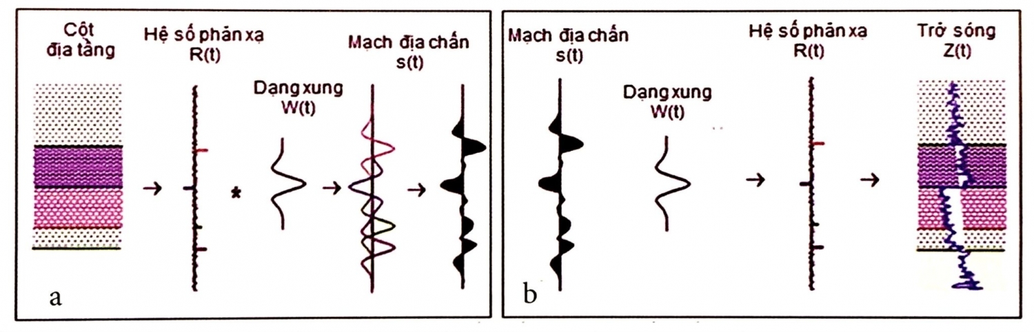 Biến đổi ngược địa chấn