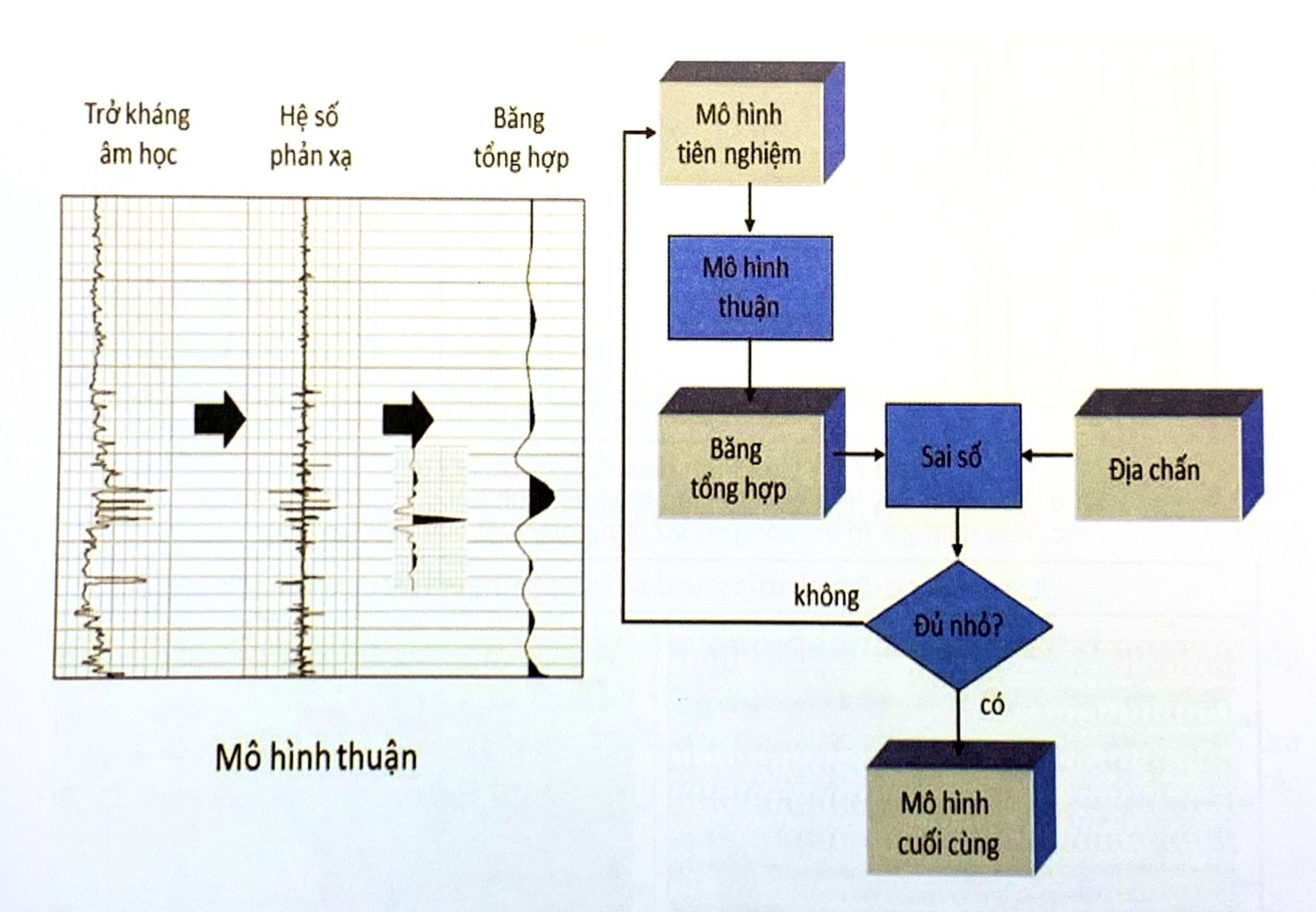 Biến đổi ngược sau cộng sóng   Phần 1