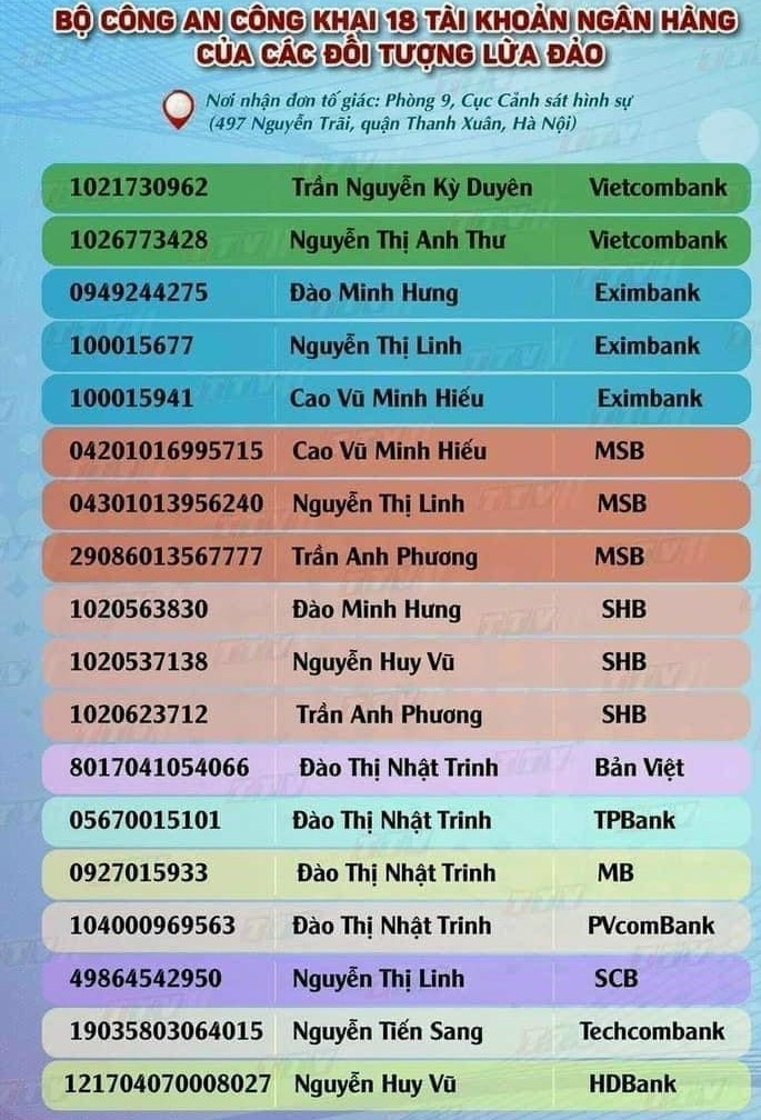 Tin ngân hàng ngày 14/3: Công khai 18 tài khoản của các đối tượng lừa đảo
