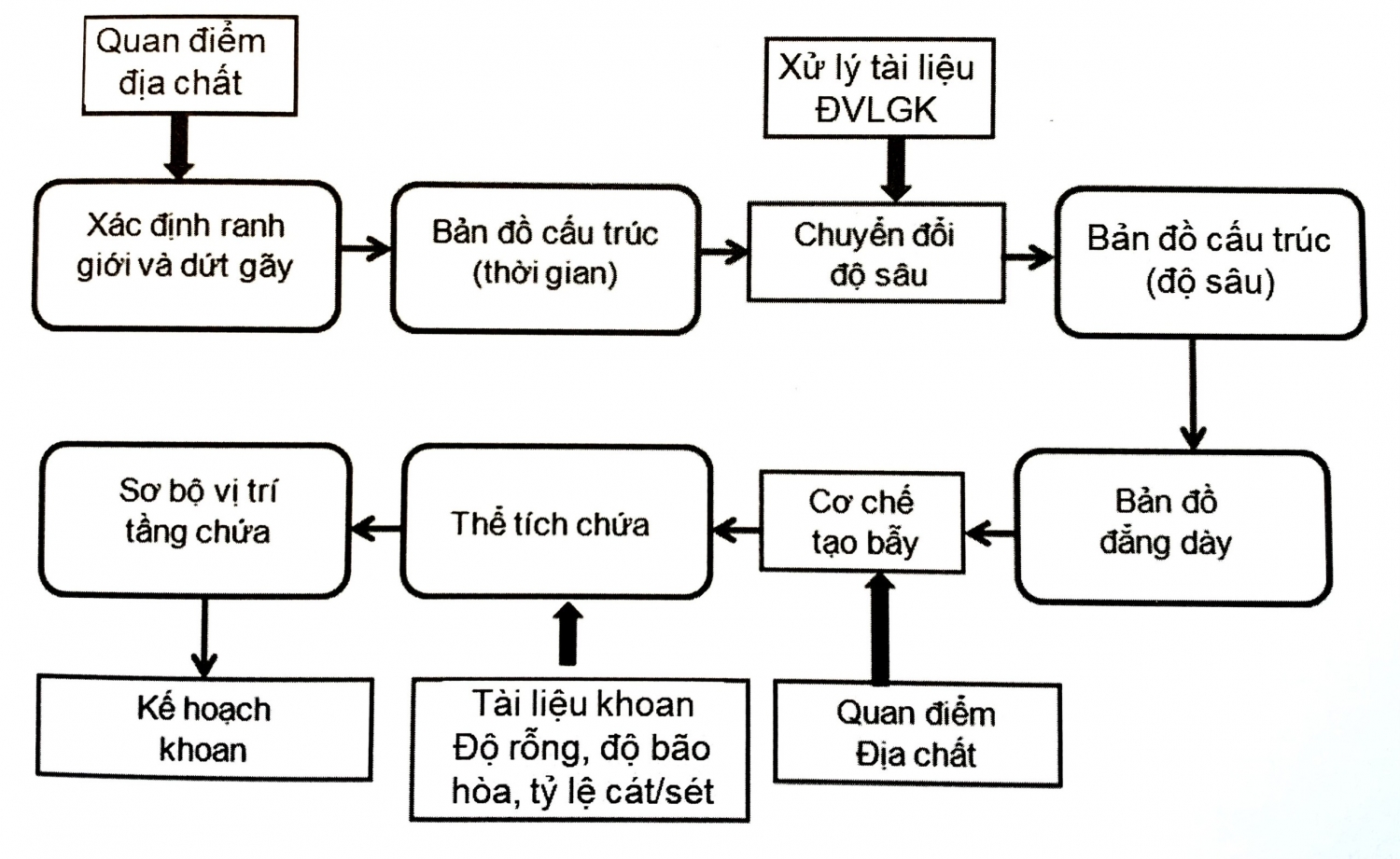 Minh giải địa chấn cấu trúc
