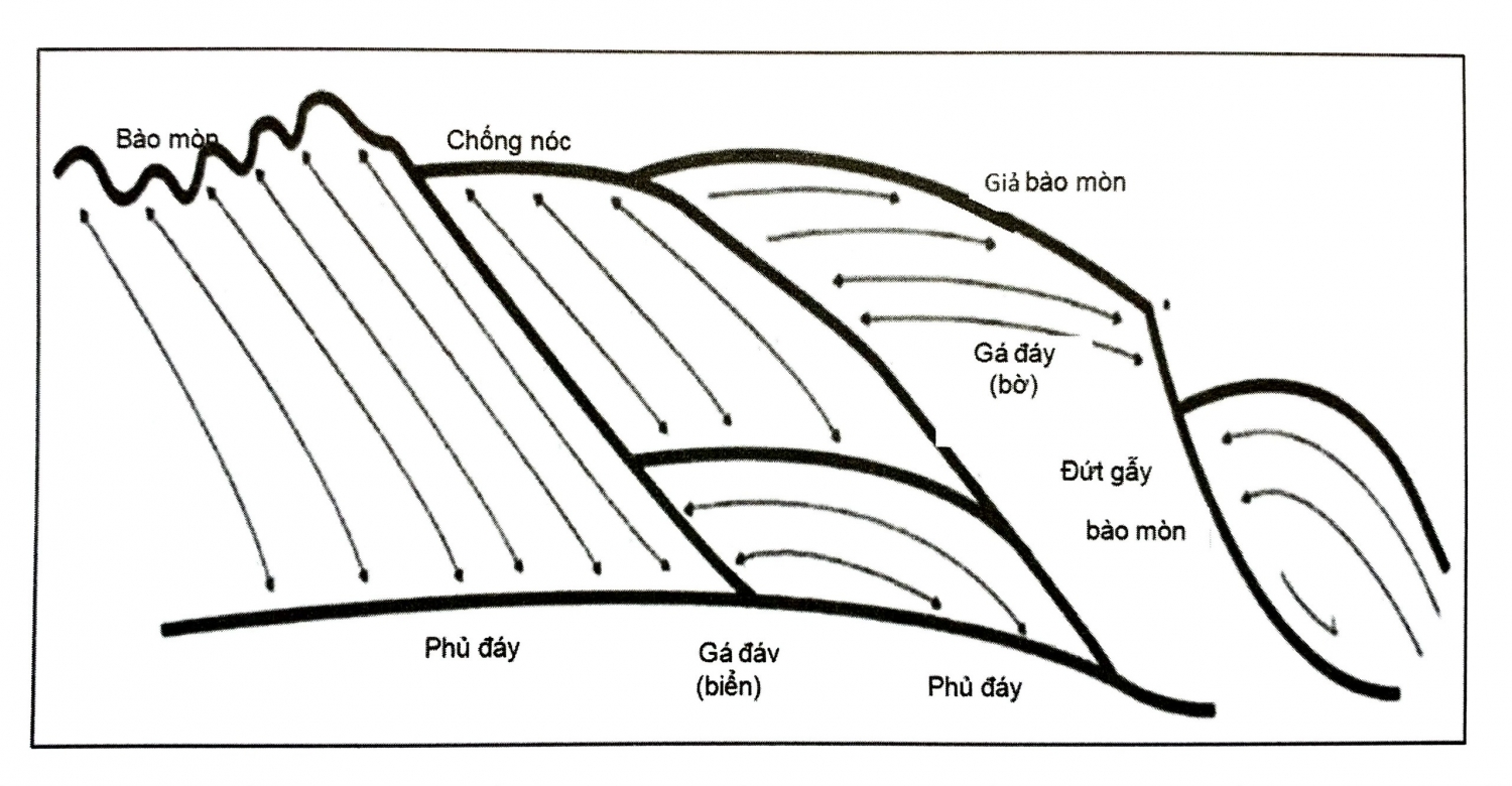 Minh giải lát cắt địa chấn - Phần 1