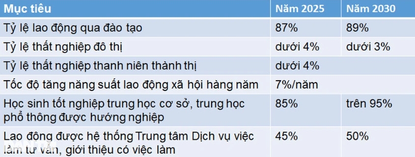 Các mục tiêu phát triển thị trường lao động của TP HCM (Ảnh: Tùng Nguyên).