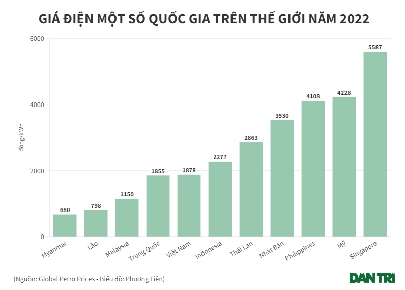 Hé lộ cách các quốc gia trên thế giới phát triển điện mặt trời