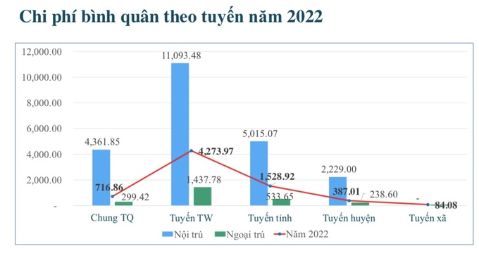 Bộ Y tế đề xuất thêm hình thức bảo hiểm y tế bổ sung - 2