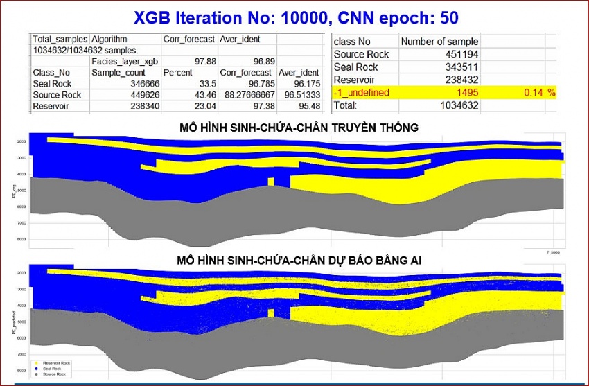 Đề tài trọng điểm quốc gia KC-4.0-01/19-25 về ứng dụng hệ thống trí tuệ nhân tạo trong tìm kiếm, thăm dò dầu khí Đánh giá, nghiệm thu đề tài trọng điểm quốc gia về ứng dụng trí tuệ nhân tạo trong tìm kiếm, thăm dò dầu khí