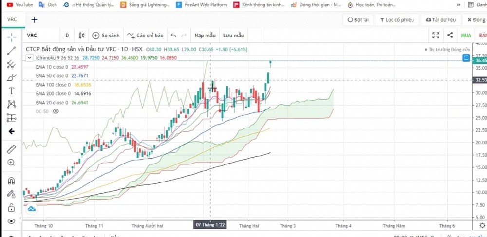 Bài 6: Ngậm đắng với broker chứng khoán