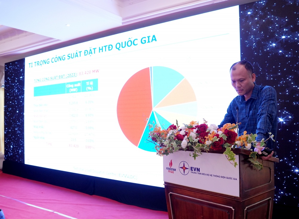 H3. Tham luận về tình hình huy động khí cho sản xuất điện năm 2023, dự báo năm 2024 H3. Tham luận về tình hình huy động khí cho sản xuất điện năm 2023, dự báo năm 2024