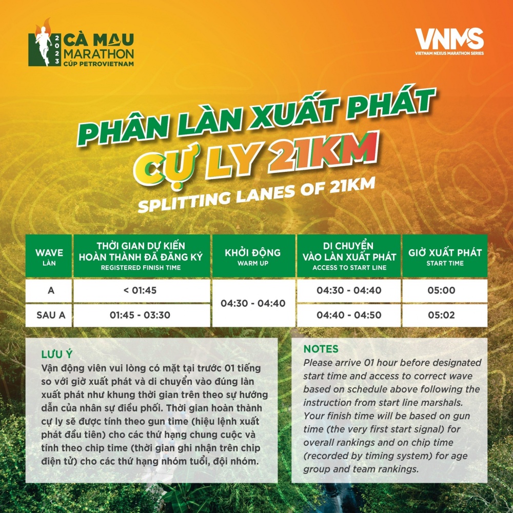 Phân làn xuất phát cự ly 21km.