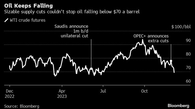 Ông trùm OPEC+ đang mất dần ảnh hưởng trên thị trường dầu mỏ?