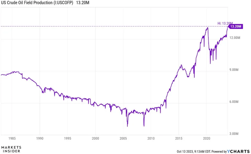 Ông trùm OPEC+ đang mất dần ảnh hưởng trên thị trường dầu mỏ?