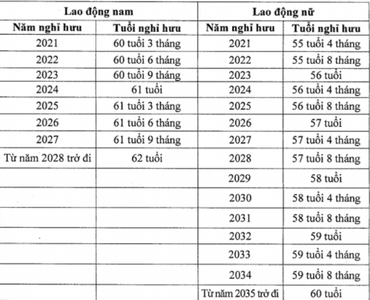 Chính sách lương hưu năm 2024 có điểm gì mới? Chính sách lương hưu năm 2024 có điểm gì mới?
