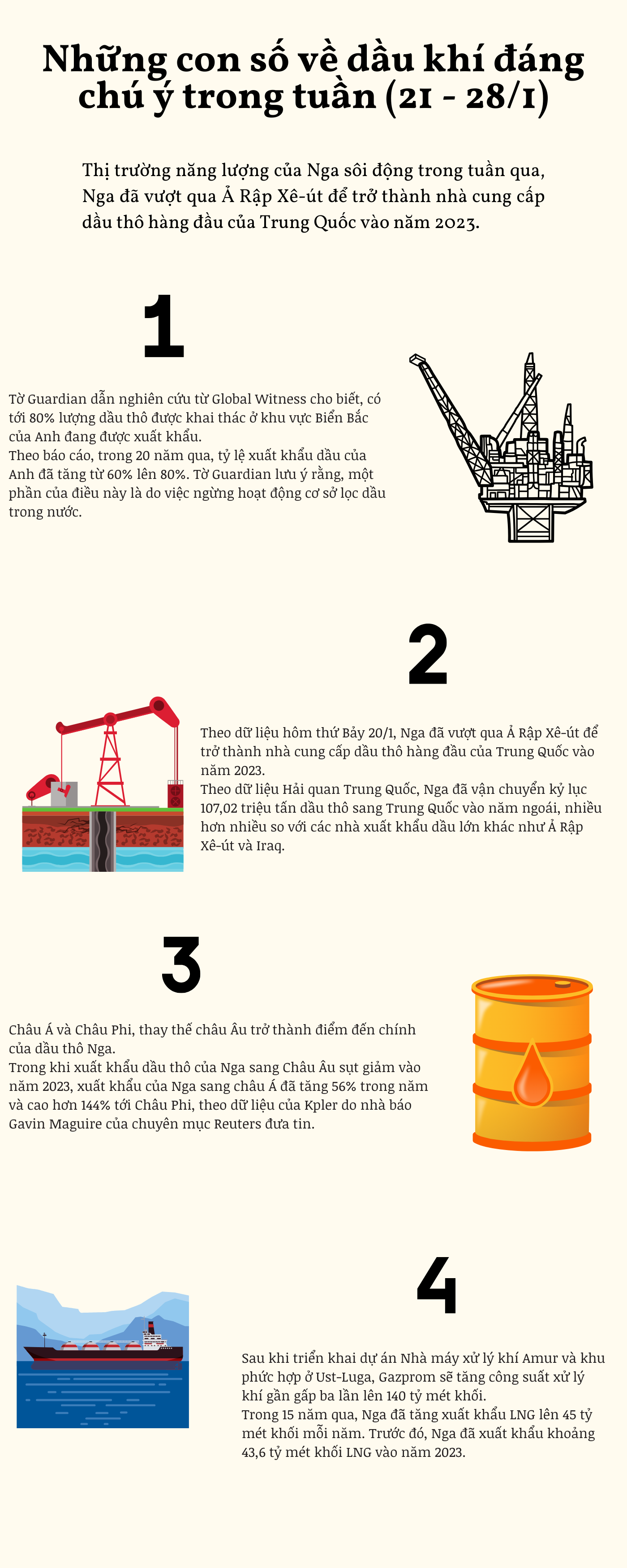 Những con số về dầu khí đáng chú ý trong tuần (21 - 28/1)