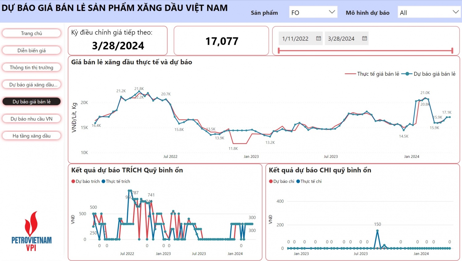 Giá xăng RON 95 có thể tăng chạm ngưỡng 25 nghìn đồng/lít trong kỳ điều hành 28/3/2024