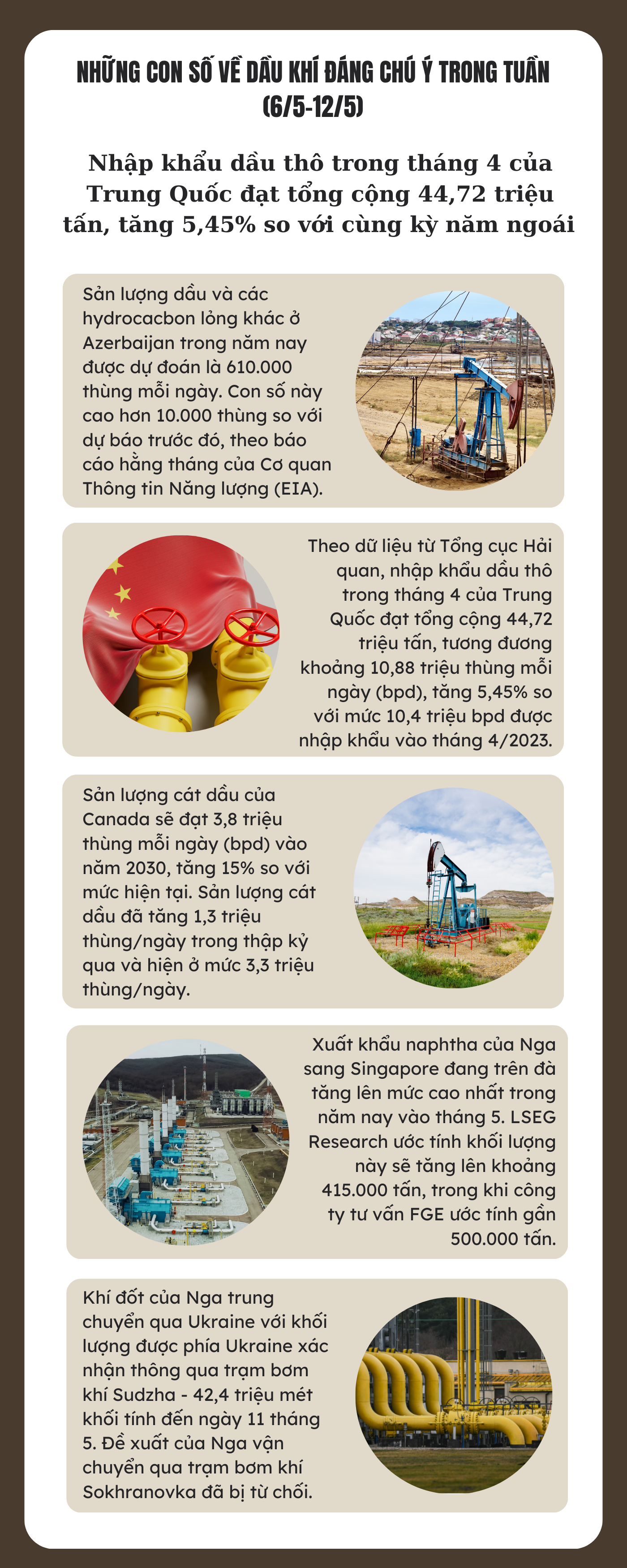 Những con số về dầu khí đáng chú ý trong tuần (6/5-12/5)