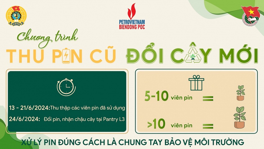 BIENDONG POC: Lan tỏa lối sống xanh từ những hành động nhỏ