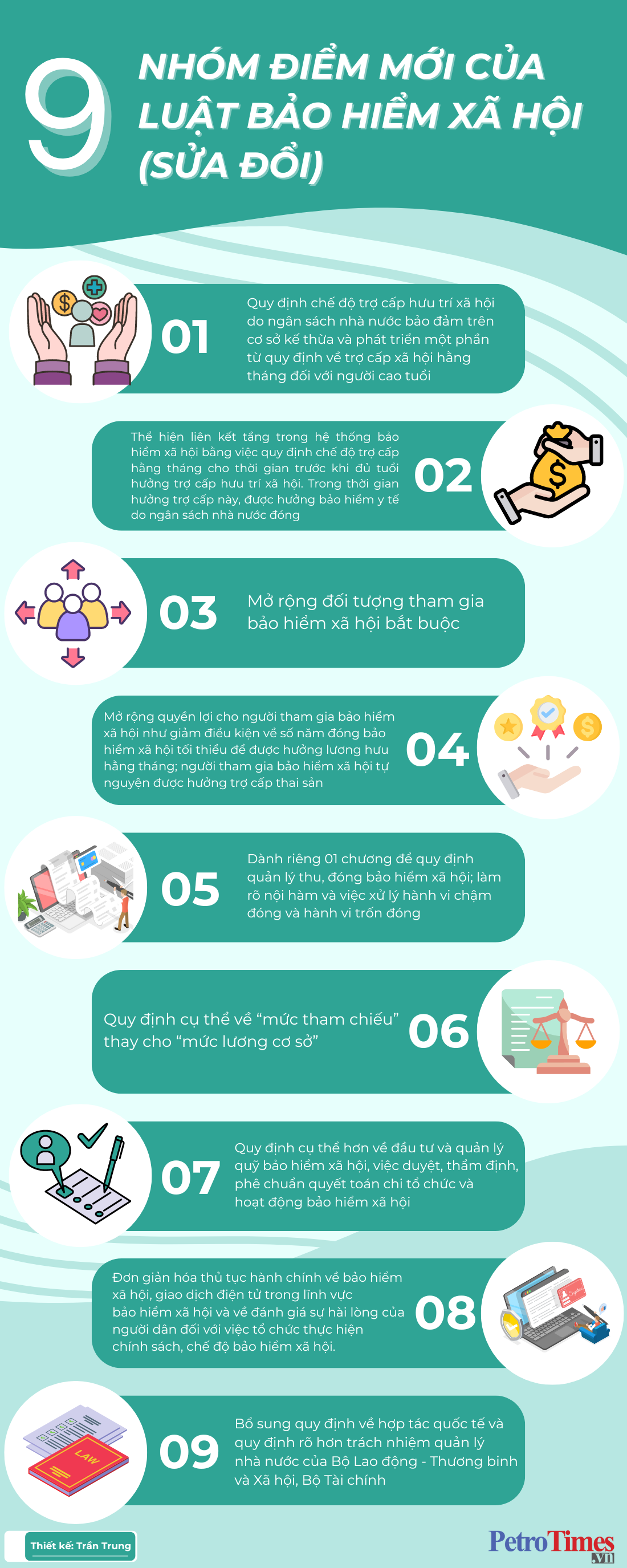 9 nhóm điểm mới nổi bật của Luật Bảo hiểm xã hội (sửa đổi)