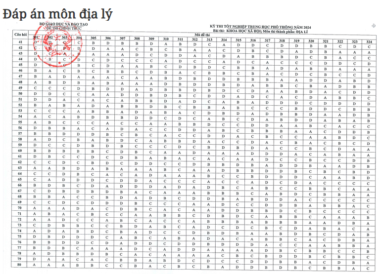 Bộ GD&ĐT công bố đáp án các môn thi tốt nghiệp THPT năm 2024