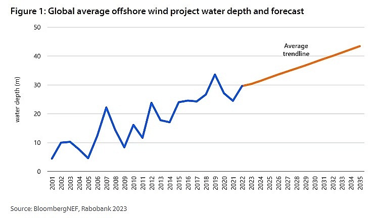 Năng lượng gió nổi ngoài khơi Năng lượng gió nổi ngoài khơi