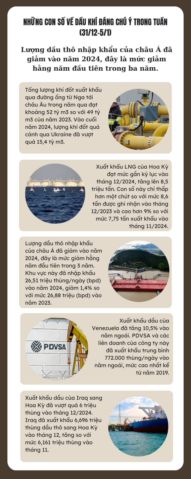 [Infographic] Những con số về dầu khí đáng chú ý trong tuần (31/12-5/1)