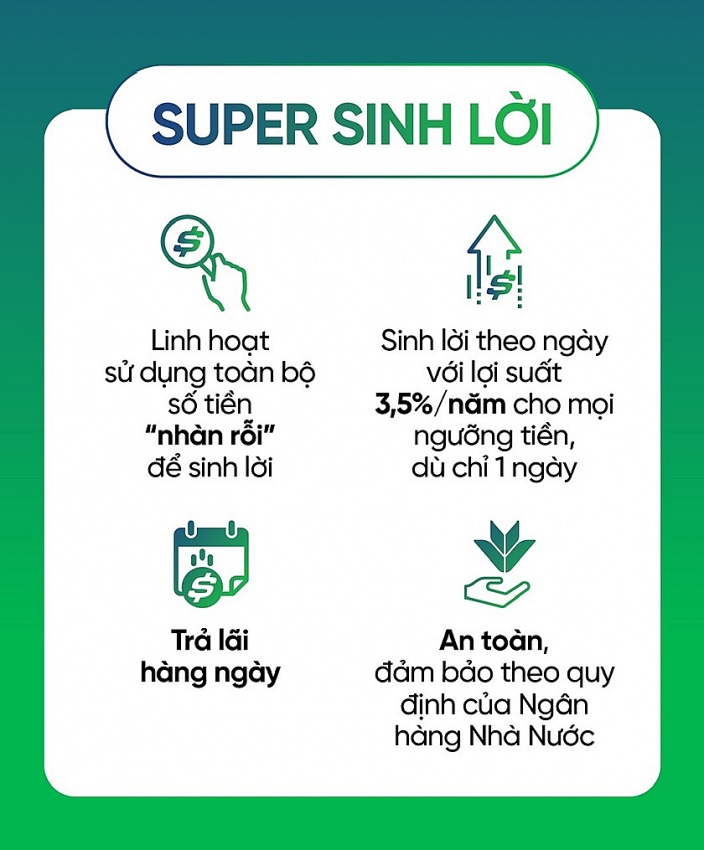 Nhận lãi gấp hàng chục lần nhờ công cụ 