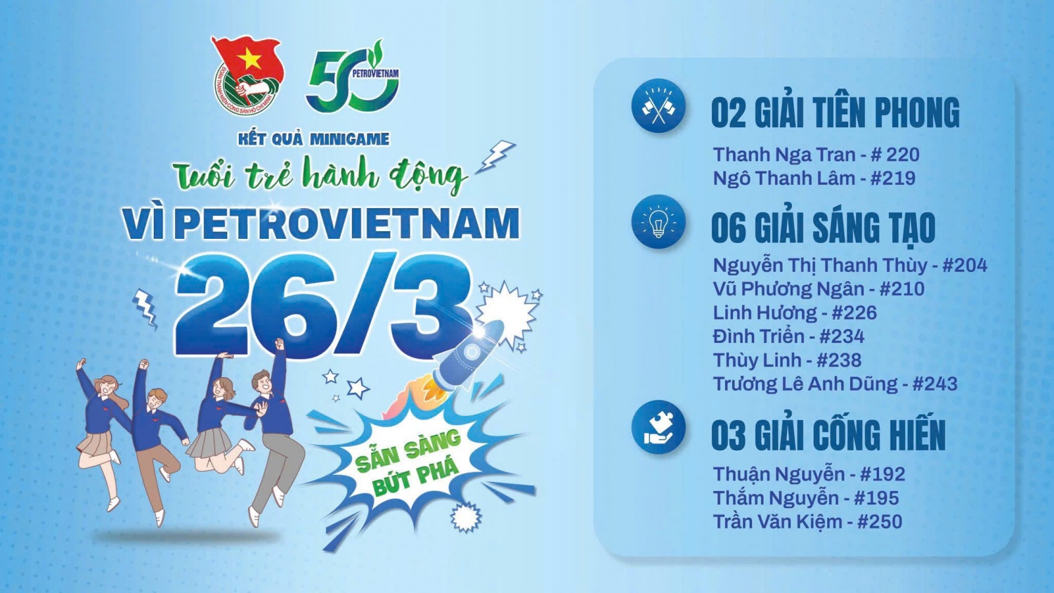 Lan tỏa khát vọng cống hiến qua MiniGame “Tuổi trẻ hành động vì Petrovietnam”