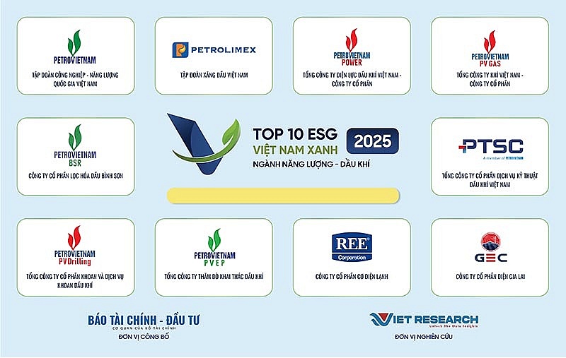 BSR Officially Ranked Among the Top 10 ESG Vietnam Green Enterprises 2025 – Energy and Oil & Gas Sector (ESG10 – 2025)