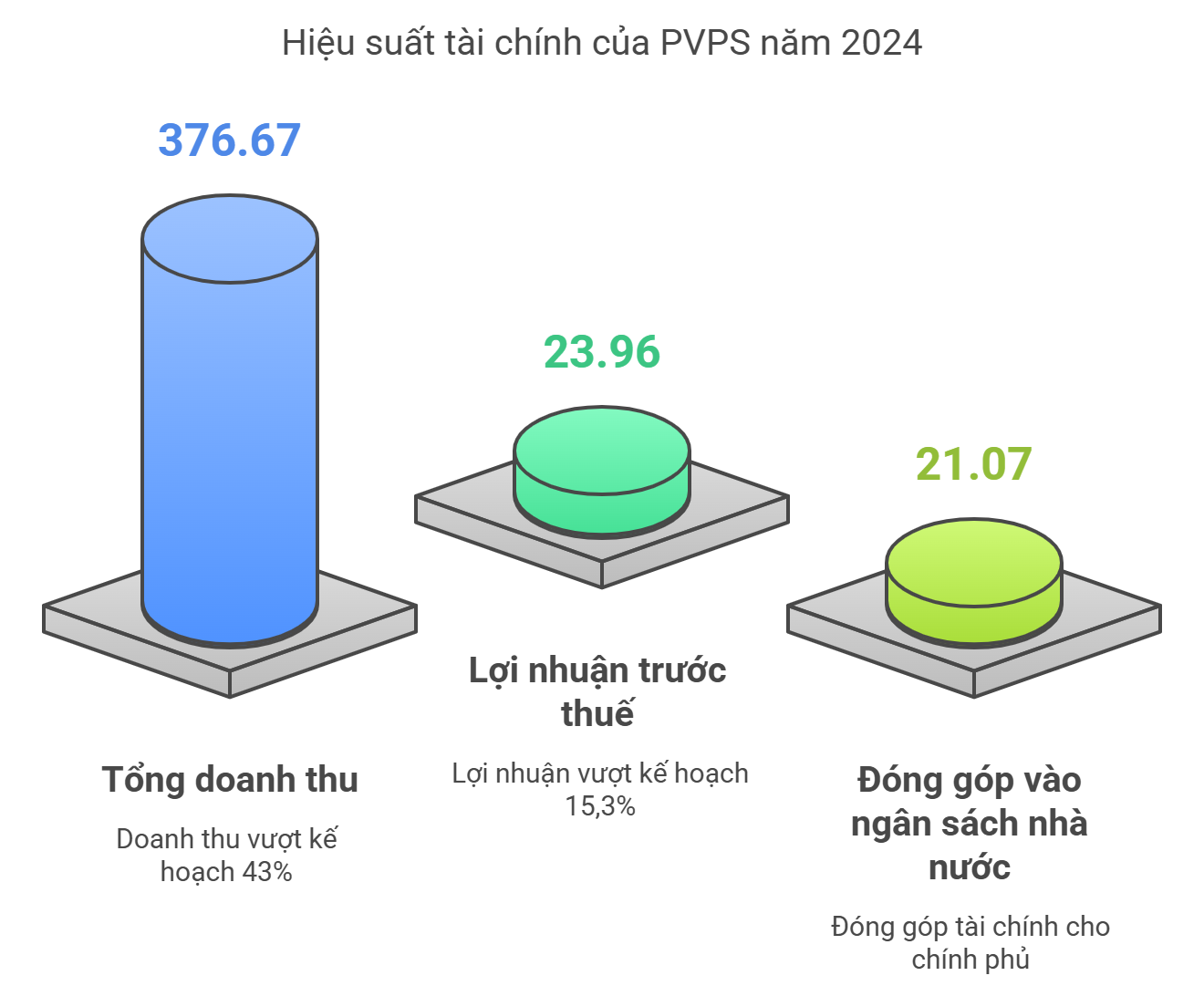 Vượt kế hoạch cổ tức 2024, PV Power Services đặt mục tiêu tăng trưởng bền vững 2025