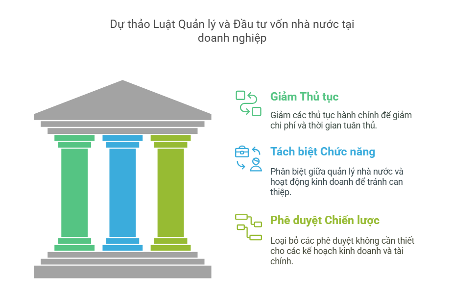 Bài 4: Trao quyền chủ động đầu tư cho DNNN: Chậm một bước, lỡ cơ hội Bài 4: Trao quyền chủ động đầu tư cho DNNN: Chậm một bước, lỡ cơ hội