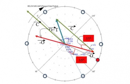 Tác phẩm Ký sự “Lần đầu Field Balancing: Khi rung động dạy tôi trưởng thành”