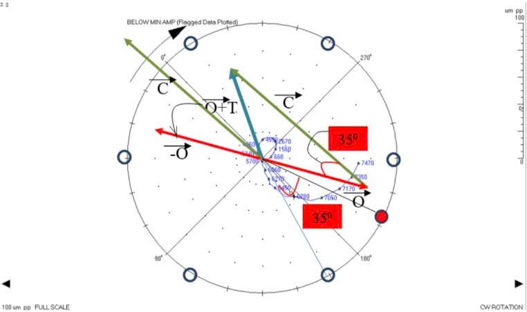 Tác phẩm Ký sự “Lần đầu Field Balancing: Khi rung động dạy tôi trưởng thành”