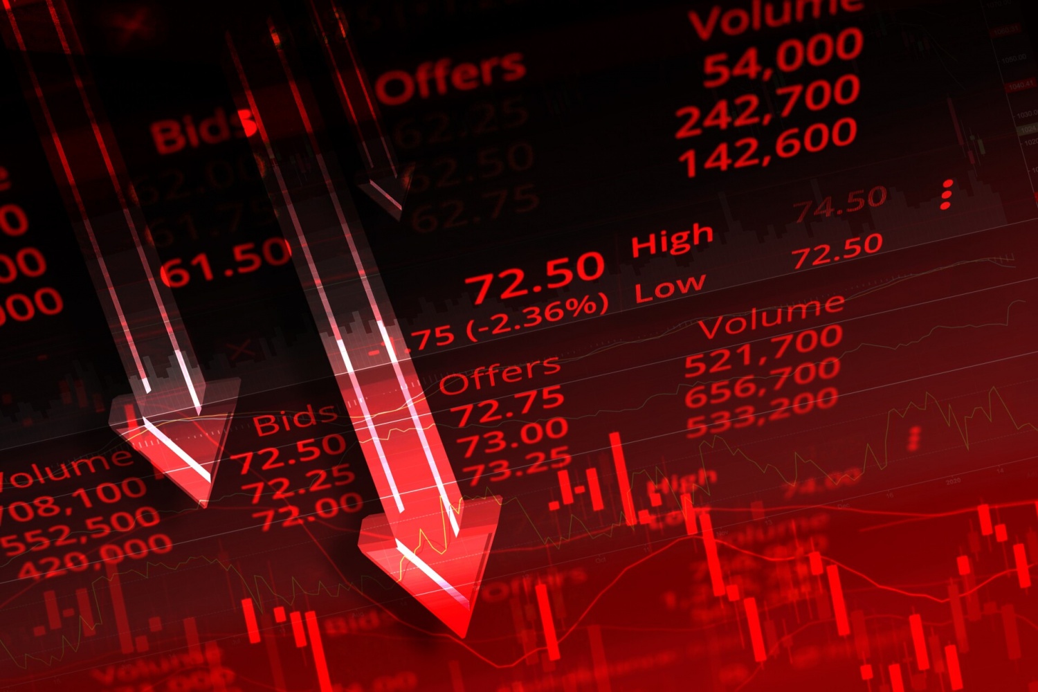 Giá khí đốt “lao dốc không phanh” trong tuần qua Giá khí đốt “lao dốc không phanh” trong tuần qua