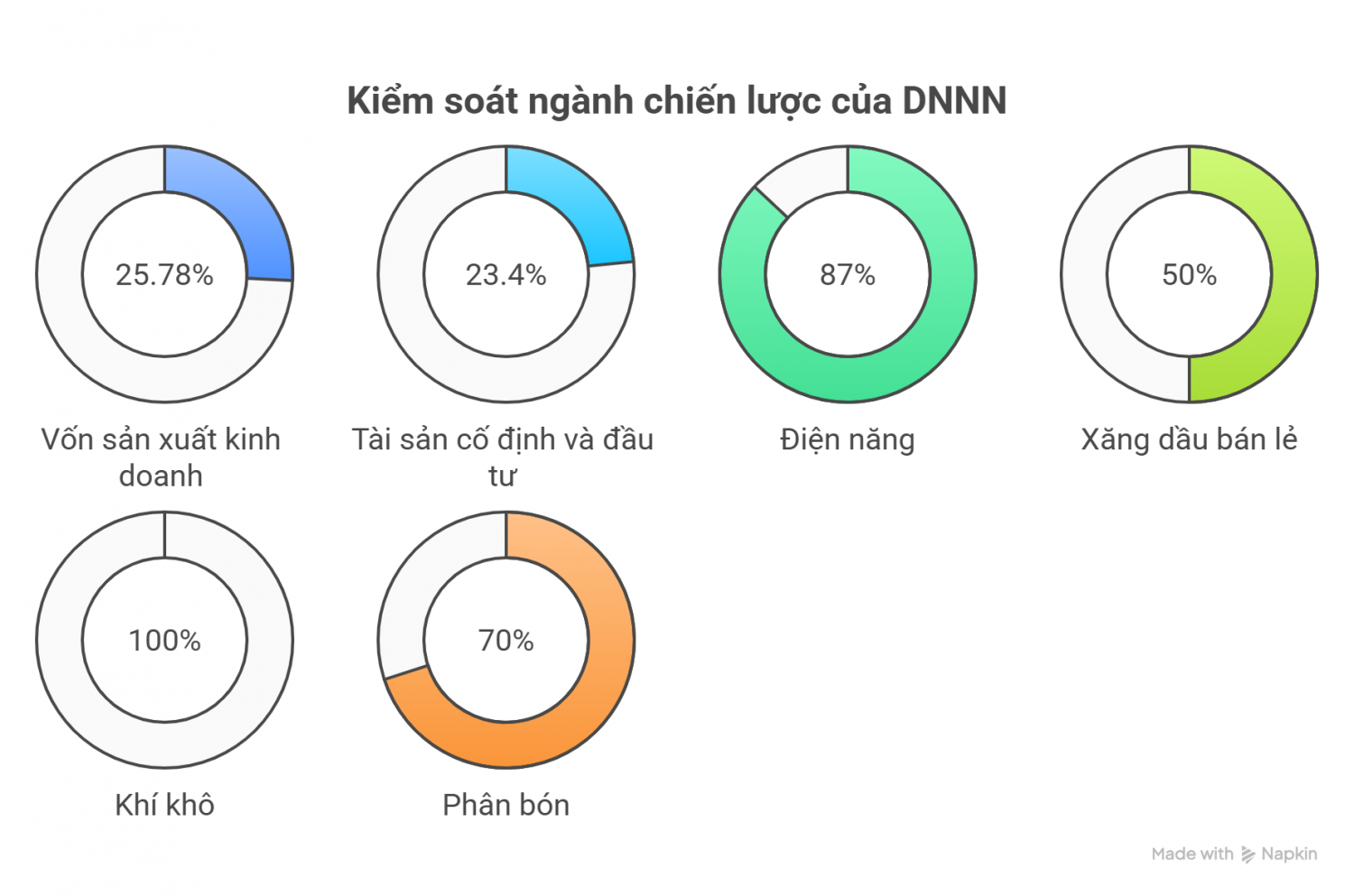 Bài 1: Doanh nghiệp nhà nước - nòng cốt trong thực thi “bộ tứ chiến lược”