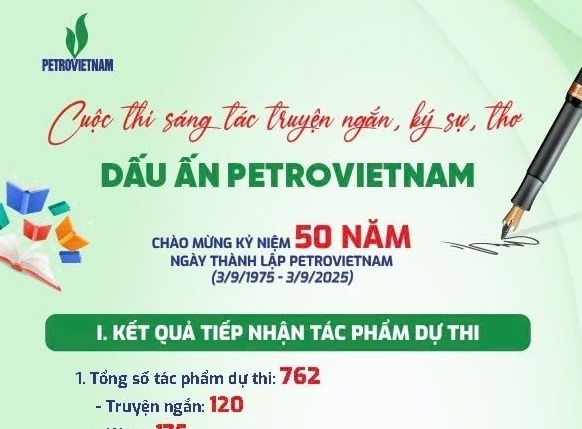 Cuộc thi “Dấu ấn Petrovietnam”: 93 tác phẩm vào vòng chung khảo