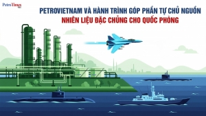 [Infographic] Tự chủ nguồn nhiên liệu đặc chủng phục vụ quốc phòng