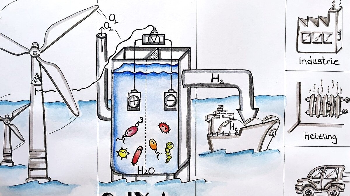 Đức thử nghiệm công nghệ sản xuất hydro xanh trực tiếp từ nước biển