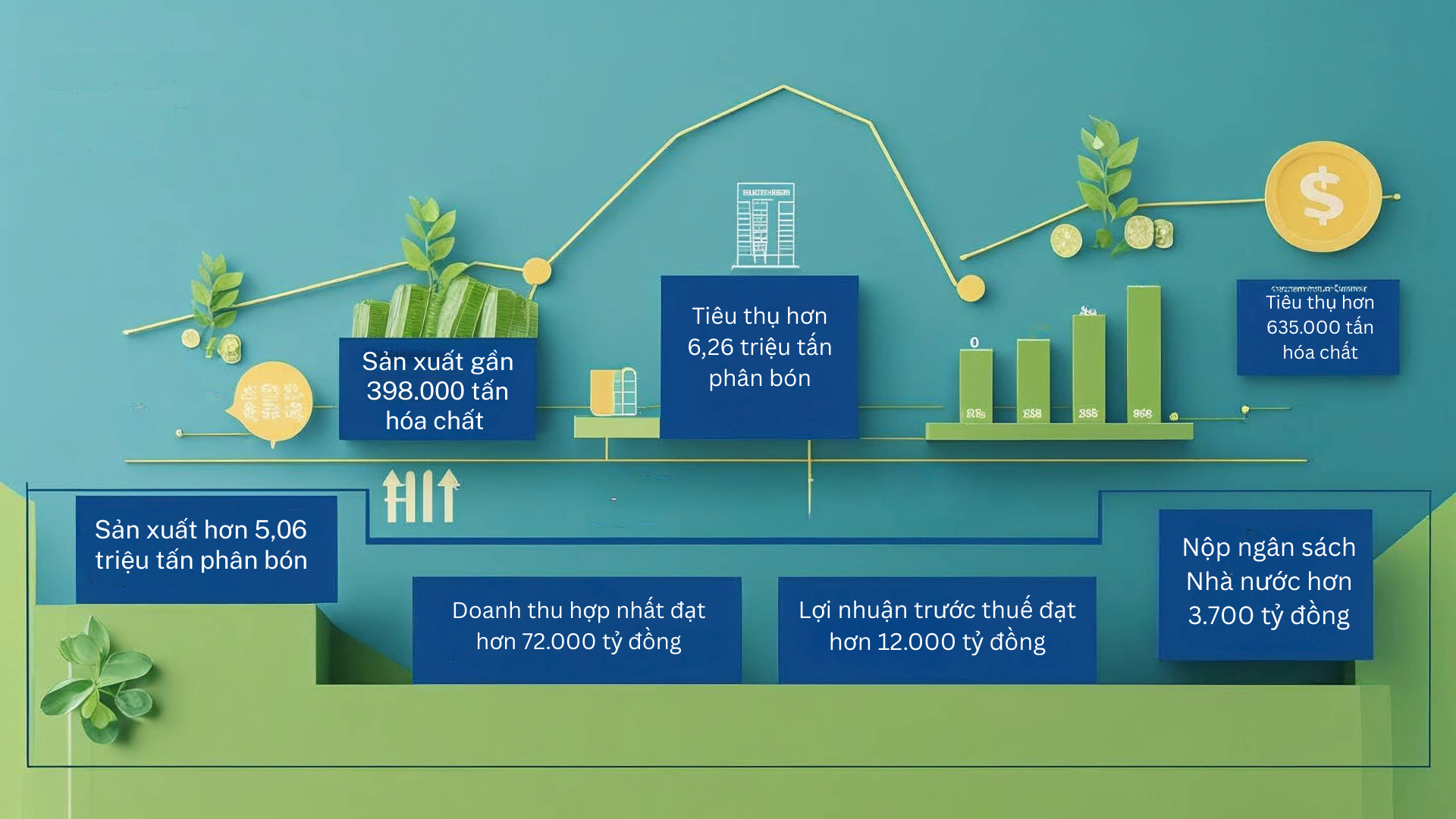 [E Magazine] PVFCCo - Phú Mỹ vững bước cùng Petrovietnam trên hành trình tăng trưởng mới