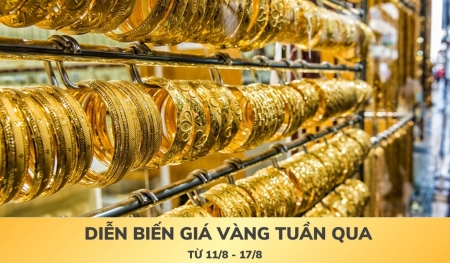 [Infographic] Diễn biến giá vàng tuần qua (11/8-17/8)
