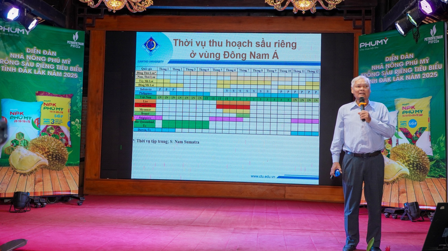 PVFCCo – Phú Mỹ đồng hành cùng nông dân Đắk Lắk trong canh tác sầu riêng bền vững PVFCCo – Phú Mỹ đồng hành cùng nông dân Đắk Lắk trong canh tác sầu riêng bền vững