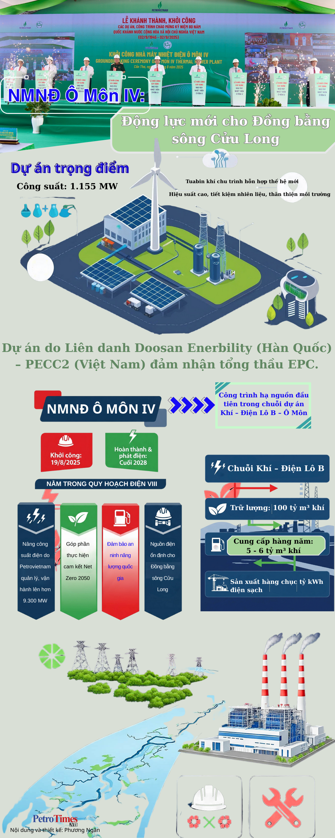 [Infogaphic] NMNĐ Ô Môn IV   Động lực mới cho Đồng bằng sông Cửu Long